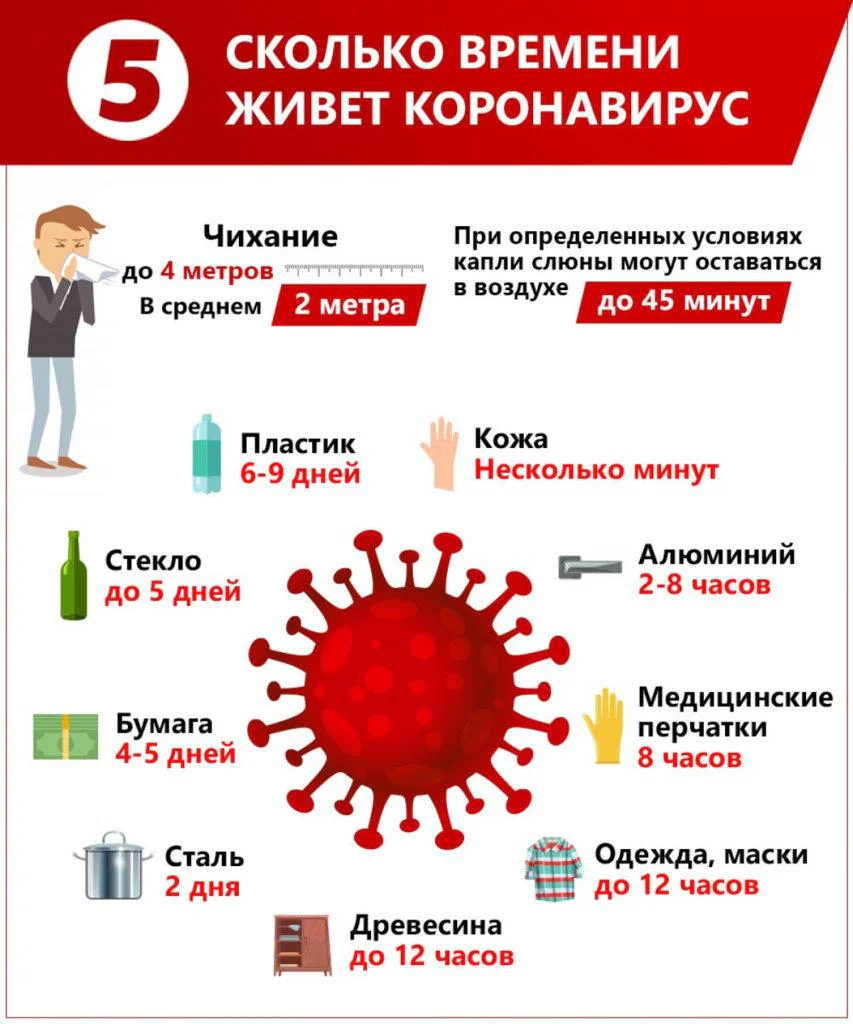 Коронавирус на одежде - 6 лайфхаков защиты в период пандемии коронавируса